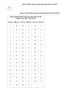 Đáp án đề thi THPT Quốc gia môn Sinh mã đề 947 năm 2015