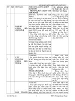 KẾ HOẠCH LỒNG ghép van 9 chỉnh