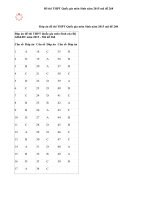 Đáp án đề thi môn Sinh mã đề 268 THPT Quốc gia 2015