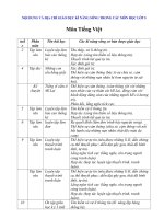 NỘI DUNG và địa CHỈ GIÁO dục kĩ NĂNG SỐNG TRONG các môn học lớp 5 