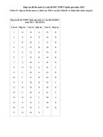 Đáp án đề thi môn Lý mã đề 841 THPT Quốc gia năm 2015