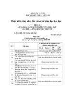 Thực hiện công khai đối với cơ sở giáo dục đại học 