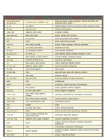 Lists những prefix, root, suffix tiếng Anh full.