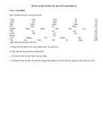 Đáp án đề thi vào lớp 10 môn Văn năm 2015 tỉnh Nghệ An