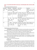 Đề cương ôn thi môn lý luận văn hóa học có đáp án