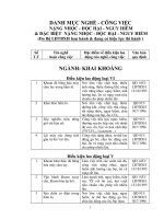 danh mục nghề nặng nhọc độc hại