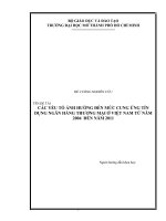 CÁC YẾU TỐ ẢNH HƯỞNG ĐẾN MỨC CUNG ỨNG TÍN DỤNG NGÂN HÀNG THƯƠNG MẠI Ở VIỆT NAM TỪ NĂM 2004 ĐẾN NĂM 2011