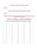 Đáp án đề thi cao đẳng môn Anh khối D, A1 năm 2014 - mã đề 628