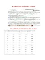 Đáp án đề thi môn Sinh khối B năm 2014 - mã đề 936