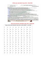 Đáp án đề thi môn Anh khối D năm 2014 mã đề 946