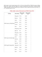 Điểm chuẩn vào lớp 10 chuyên tại TPHCM năm 2014