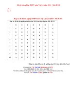 Đáp án đề thi tốt nghiệp môn Lý năm 2014 mã đề 931