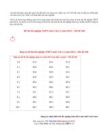 Đáp án đề thi tốt nghiệp môn Lý năm 2014 mã đề 368