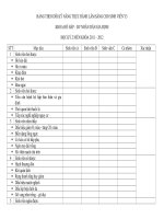 BẢNG THEO dõi kỹ NĂNG THỰC HÀNH lâm SÀNG CHO SINH VIÊN y3