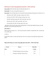 Đề thi học kì 2 lớp 8 môn Công nghệ THCS Suối Ngô năm 2014