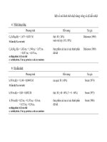 Một số mô hình tính nhiệt dung riêng và độ dẫn nhiệt 