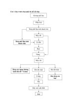 Câu 1: Quy trình công nghệ tái chế sắt thép