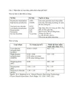 Câu 1. Nhận diện các loại nhựa, phân nhóm nhựa phế liệu