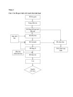 Nhóm 3 Câu 1: Sơ đồ quy trình xử lý nước thải sinh hoạt