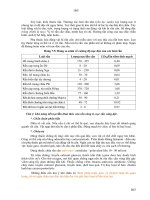 CÁC CHẤT ĐỘC TỪ RẮN