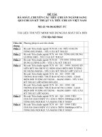 ĐỀ TÀI  RÀ SOÁT, CHUYỂN CÁC TIÊU CHUẨN NGÀNH SANG QUI CHUẨN KỸ THUẬT VÀ TIÊU CHUẨN VIỆT NAM