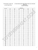 Đáp án đề thi môn Sinh THPT Quốc gia năm 2015