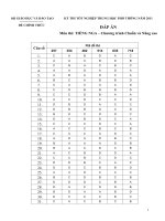 Đáp án đề thi tốt nghiệp THPT hệ chuẩn và nâng cao năm 2011 - môn  tiếng nga