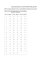 Đáp án đề thi môn Lý mã đề 138 THPT Quốc gia 2015