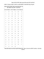 Đáp án đề thi THPT Quốc gia môn Hóa mã đề 691 năm 2015