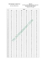 Đáp án đề thi môn Sinh khối B năm 2014