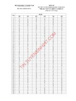 Đáp án đề thi môn Lý khối A năm 2014 - mã đề 493