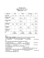 Đề thi lớp 8 học kì 2 môn sinh học năm 2012 đề số 13