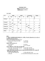 Đề thi lớp 8 học kì 2 môn sinh học năm 2012 đề số 11