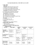 Vật lí 7 kt 1 tiết hay