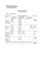 Đề thi lớp 9 học kì 2 môn sinh học năm 2012 đề số 13