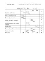 Đề thi thử THPT Quốc gia năm 2016 môn Toán trường THPT Việt Trì, Phú Thọ (Lần 1)