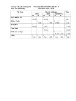 Đề thi lớp 8 học kì 2 môn hóa học năm 2012 đề số 98