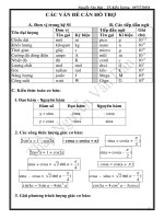 tổng hợp các công thức và cách giải nhanh vật lí lớp 12 ôn thi thpt quốc gia