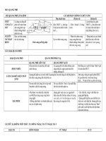 phân loại các loại quang phổ và tia