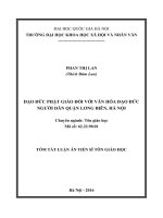 ĐẠO ĐỨC PHẬT GIÁO ĐỐI VỚI VĂN HÓA ĐẠO ĐỨC NGƯỜI DÂN QUẬN LONG BIÊN, HÀ NỘI