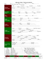 Cách sắp xếp Tính từ, Trạng từ trong Tiếng anh kèm bài tập củng cố