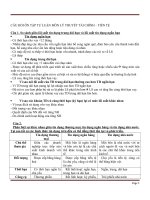 Câu hỏi ôn thi phần tự luận lý thuyết tài chính tiền tệ