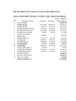 Bài tập môn lập và quản lý dự án bất động sản