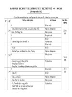 DANH SÁCH HỌC SINH VI PHẠM TRONG TUẦN HỌC THỨ 07 TỪ 14/9 – 19/9/2015Lớp trực tuần: 11B3