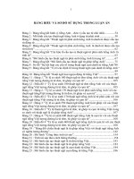 So sánh đặc điểm cấu tạo hình thức và ngữ nghĩa của thuật ngữ tài chính   kế toán   ngân hàng tiếng anh và tiếng việt 