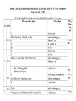 DANH SÁCH HỌC SINH VI PHẠM TRONG TUẦN HỌC THỨ 05 TỪ 31/08 – 05/09/2015