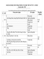 DANH SÁCH HỌC SINH VI PHẠM TRONG TUẦN HỌC THỨ 06 TỪ 07/9 – 12/9/2015Lớp trực tuần : 11B1