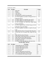 Nghiên cứu quy trình sản xuất nước atiso