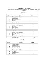 GIÁO ÁN TIẾNG ANH LỚP 7