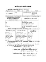 LUYỆN học NGỮ PHÁP TIẾNG ANH tập 1